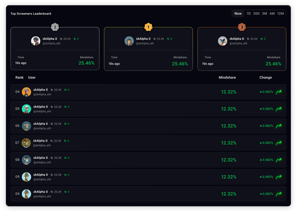 Mindshare grid preview
